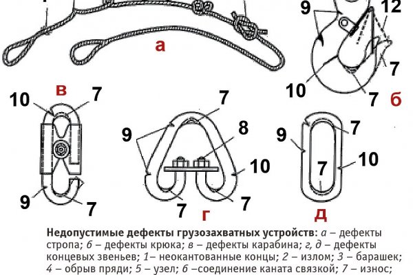 Каталог онион сайтов