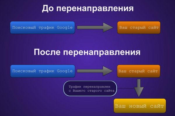 Кракен это даркнет