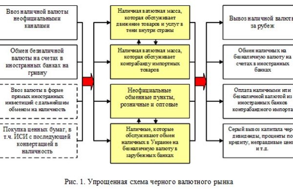 Кракен даркмаркет плейс